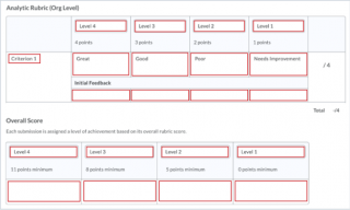 Figure: The Edit Rubric page showing which text fields can be edited within an assessed rubric