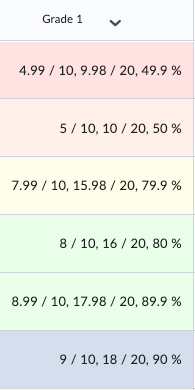 percentage ranges for colour schemes